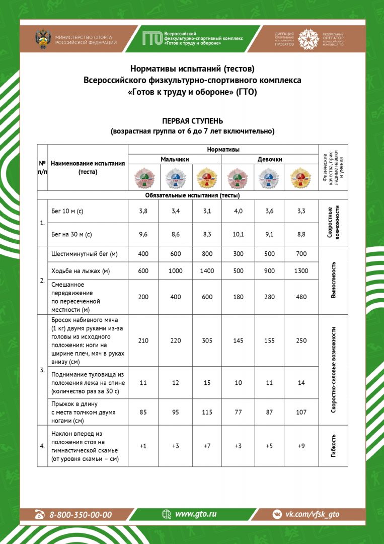 Нормативы ГТО