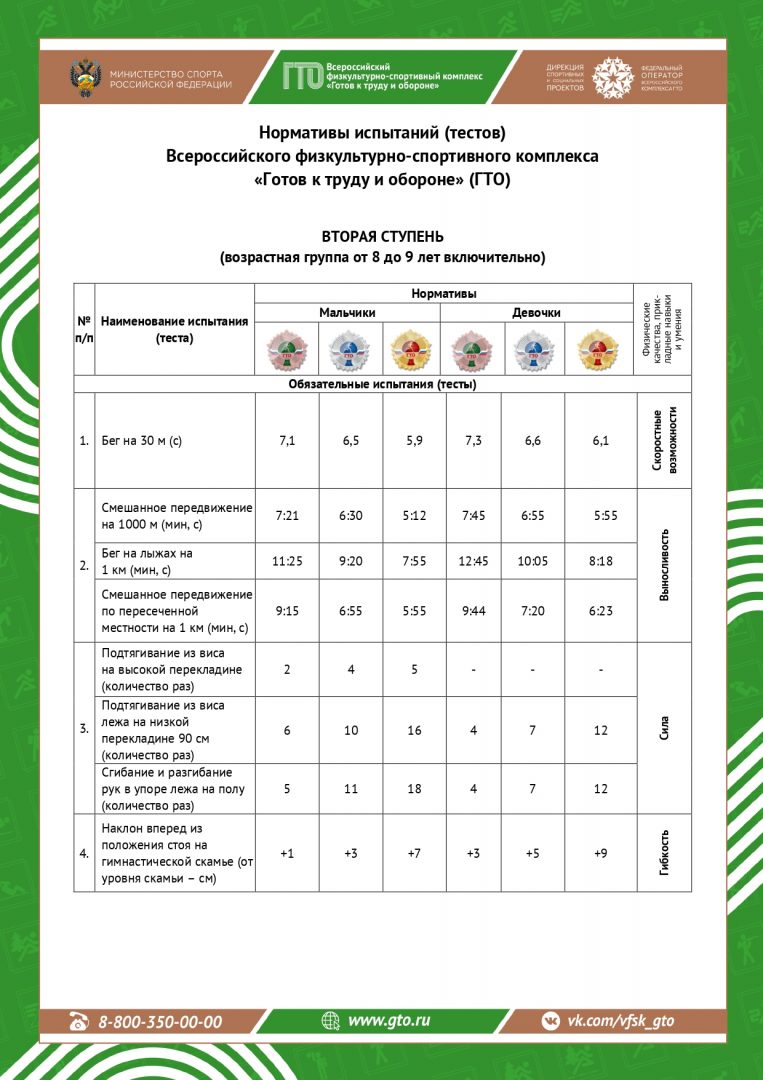 Нормативы ГТО