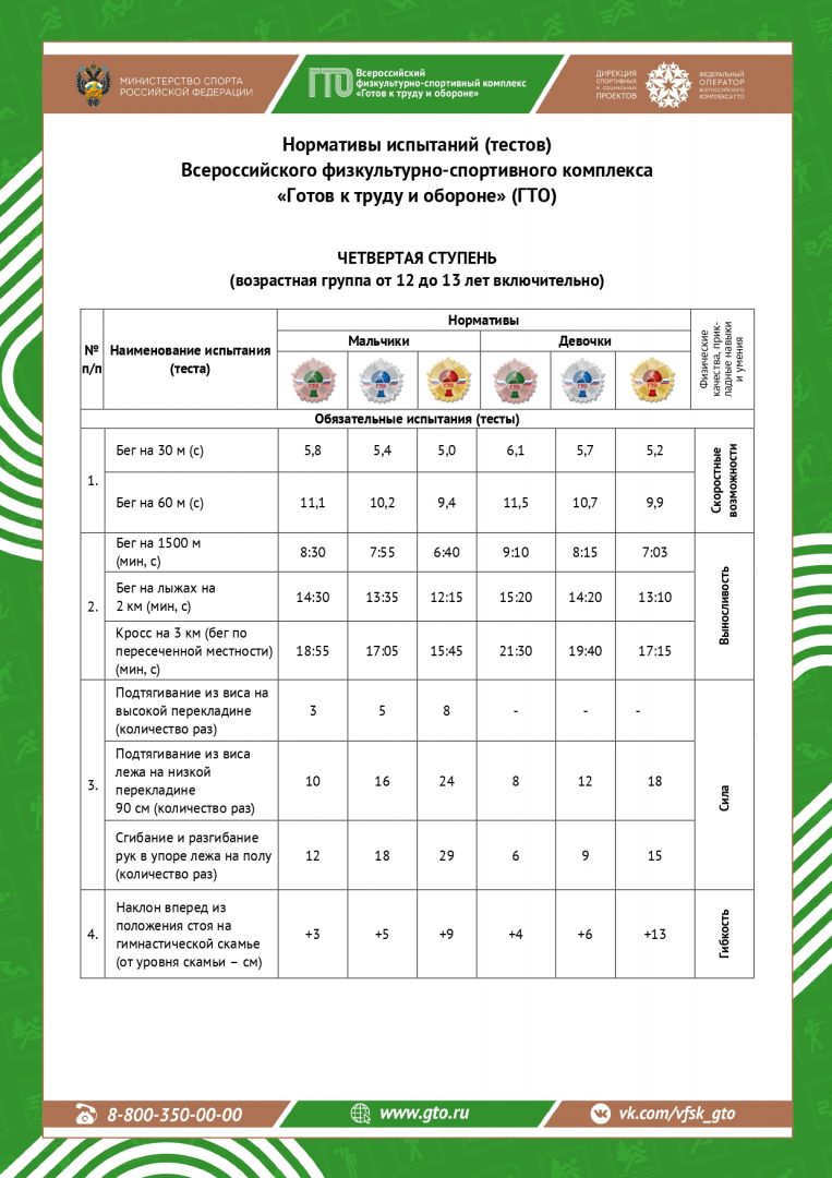 Нормативы ГТО