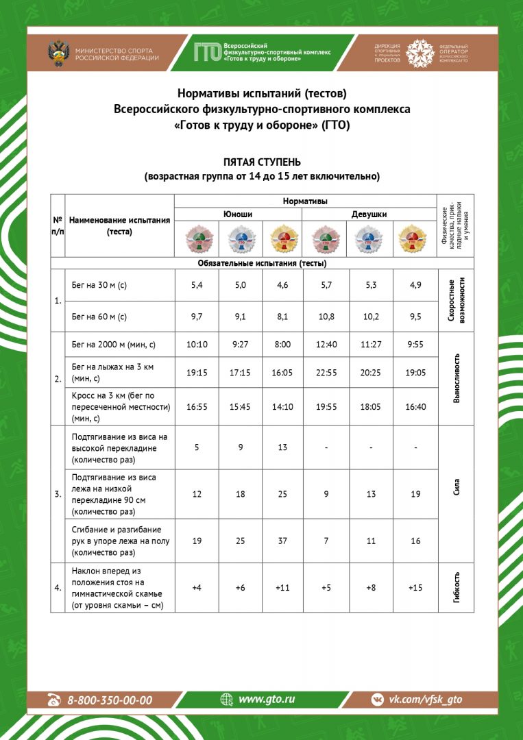 Нормативы ГТО