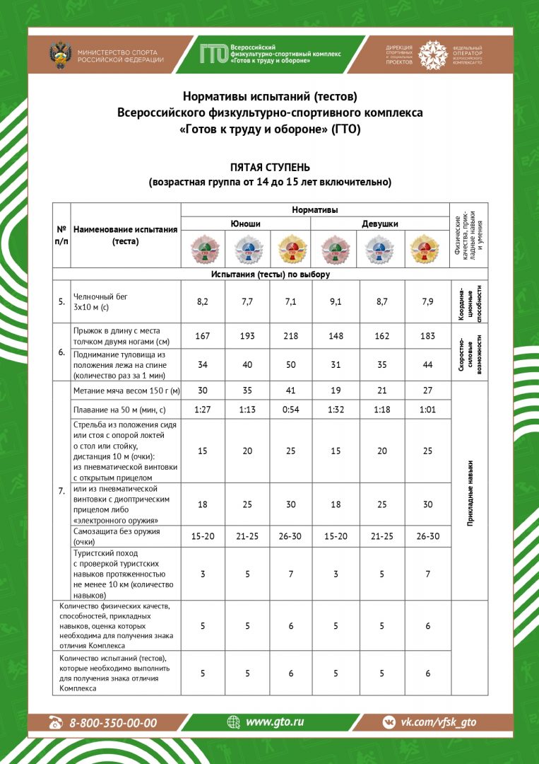 Нормативы ГТО