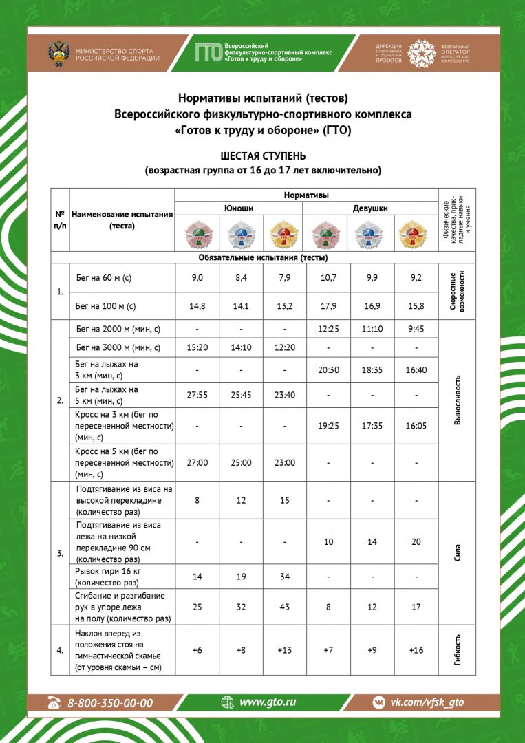 Нормативы ГТО