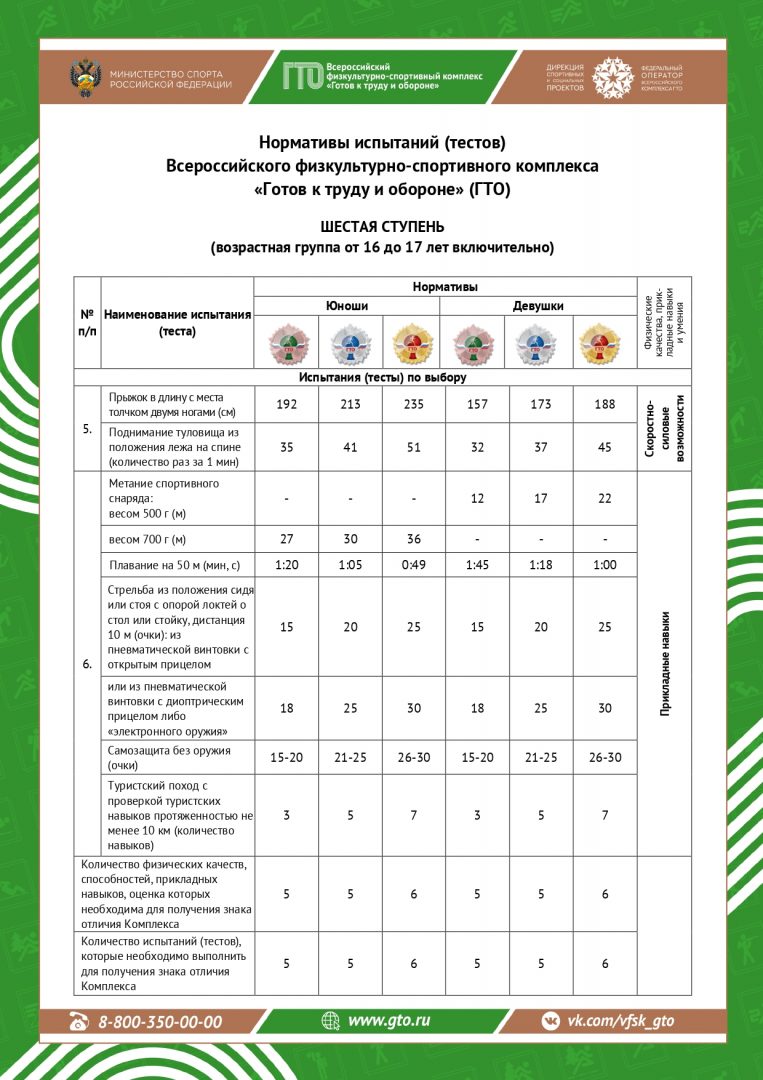Нормативы ГТО
